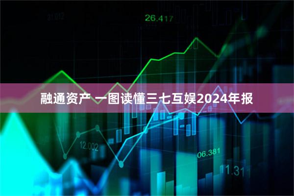 融通资产 一图读懂三七互娱2024年报